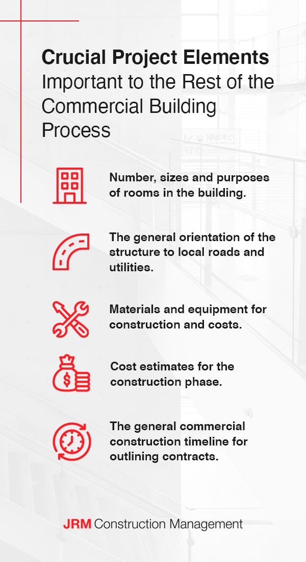 project elements in the commercial building process