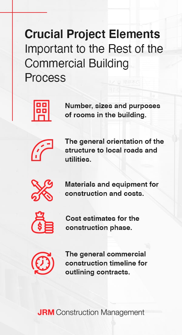 Building Construction Process From Start To Finish